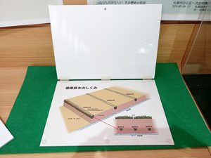 白石郷土館に展示の暗渠排水の仕組みの説明パネル